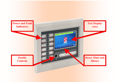 ZFP Alarm Panel Functions