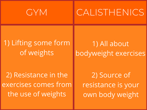 Gym Vs. Calisthenics Infographics