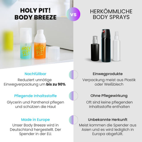 HOLY PIT Body Mist Produktvergleich