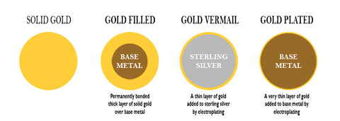 Gold filled VS Gold Plated VS Gold Vermeil | Australia Fine Jewellery ...