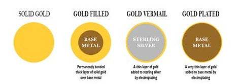 Difference between gold filled, gold plated, gold vermeil