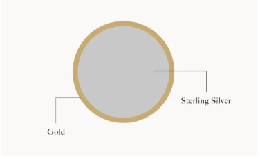 What is gold vermeil? 