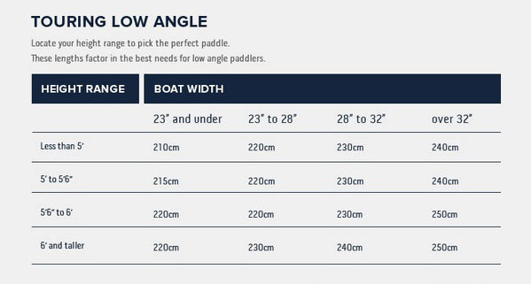 Kayak paddle size chart touring low angle