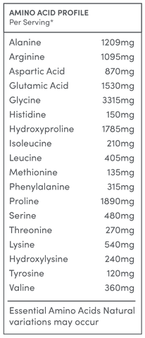 amino-acid-profile