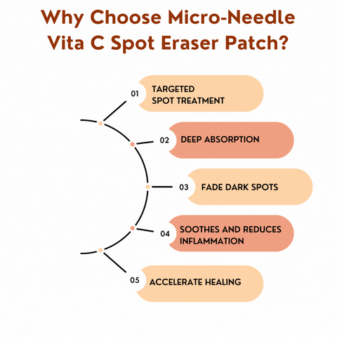 Micro-Needle Vita C Spot Eraser Patch