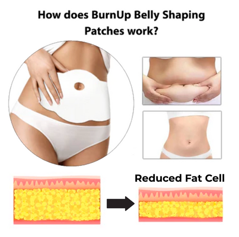 ExiSlim™ Weight Loss Patch