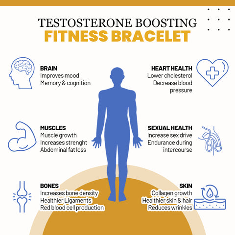 TestoBand™ Testosterone Boosting Fitness Bracelet 