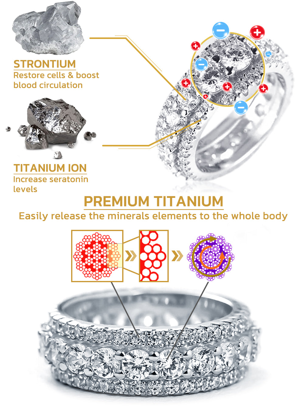 CC™ AVOVE Detoxing TitanSpin Ring