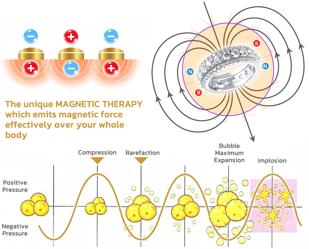 CC™ AVOVE Detoxing TitanSpin Ring