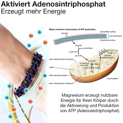 EnergyMX™ Magnesium-Entgiftungsarmband