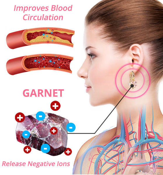 I-CC™ Lymphvity MagneTherapy Germanium Earrings