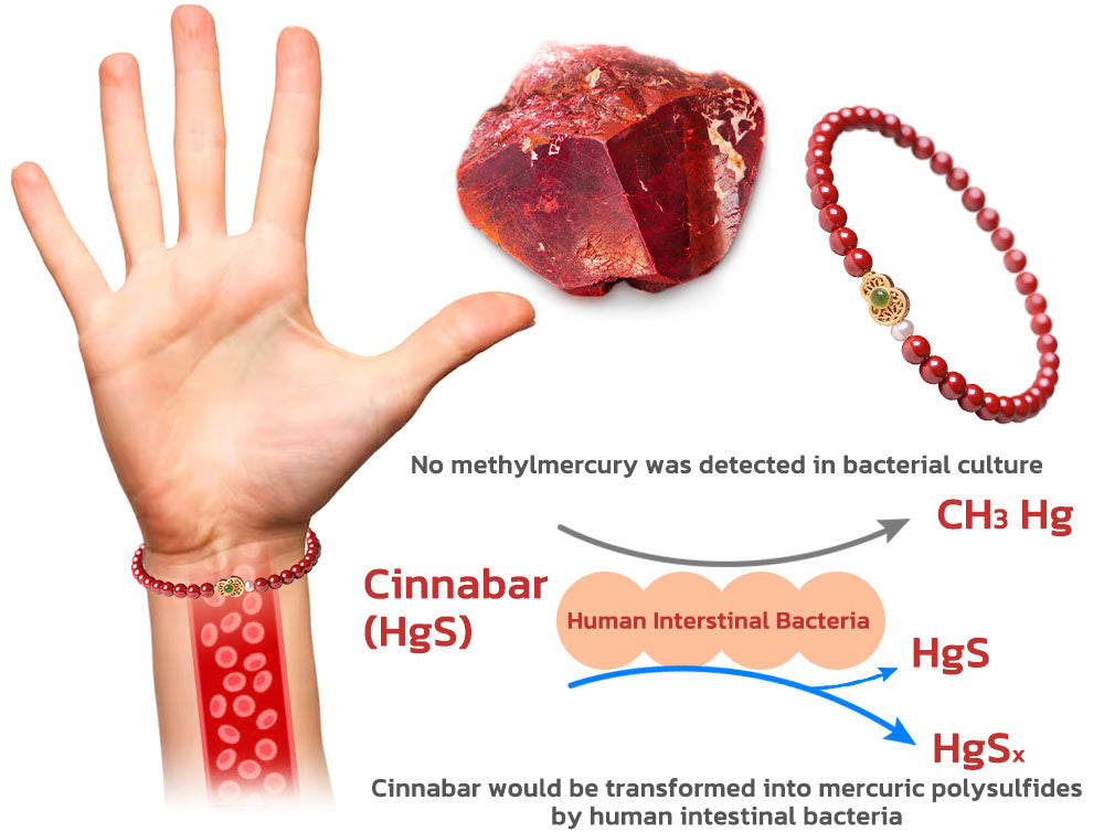 FengShui Calabash Cinnabar Bracelet