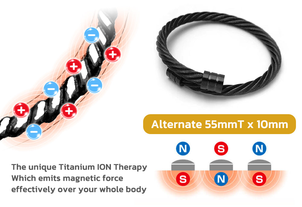 IONMagnetic Osimium Detox Wristband