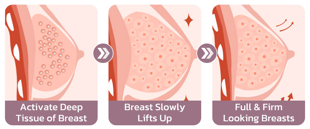 TLOPA™ Breast Plumping&Firming Cream