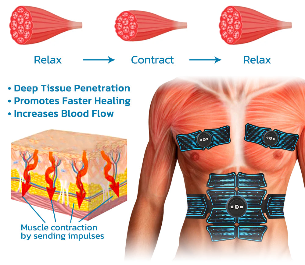 EMS ElectroEase™ Microcurrent Massager