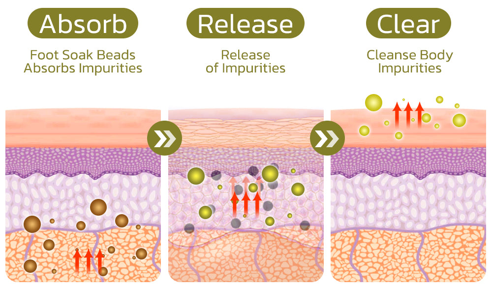 Herbal Detox&Shaping Cleansing Foot Soak Beads