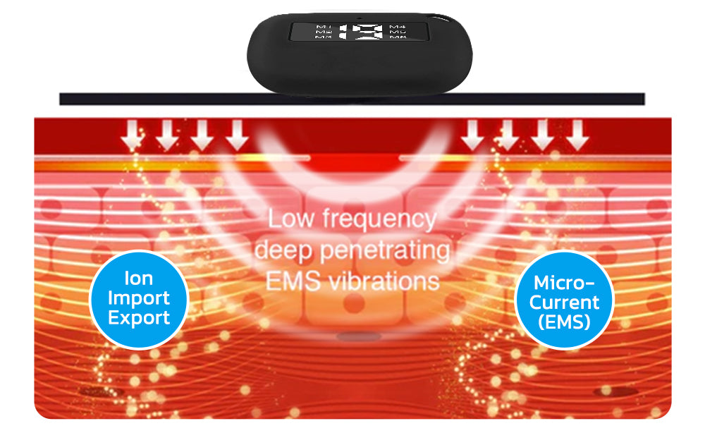 TINYPRO EMS Microcurrent Lymph Massage Device