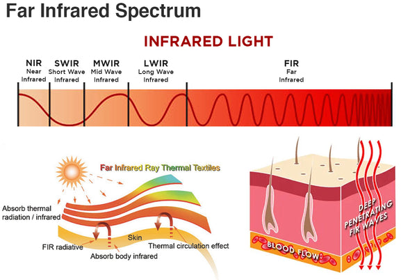 RedUp Far Infrared Negative Ions Wristband