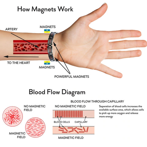 MeteorBlack Lvmphvity Magnezyum Kol Bandı