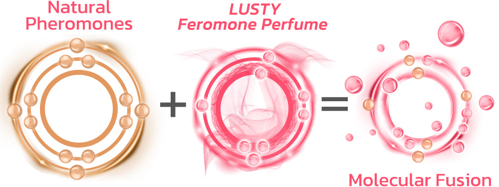 flysmus™ LUSTY Lure Feromone Perfume 