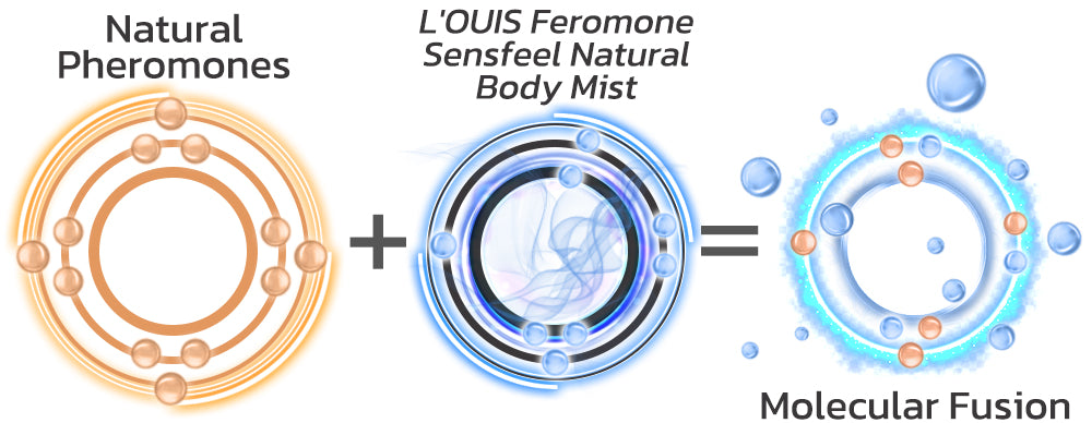 L'OUIS Feromone Sensfeel Natural Body Mist – KlariMe