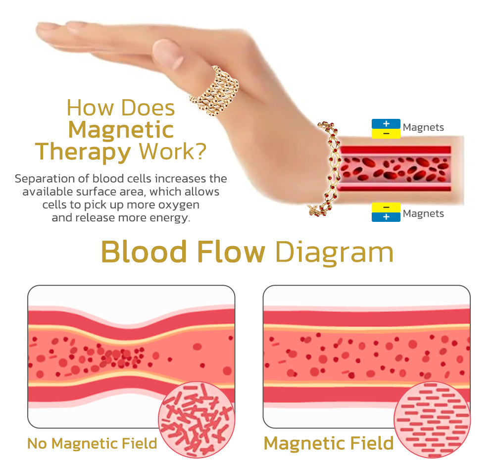 MagneticTherapy Lymphatisches Transformationsarmband Ring