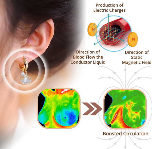 MagneTherapy Germanium Detox Earrings