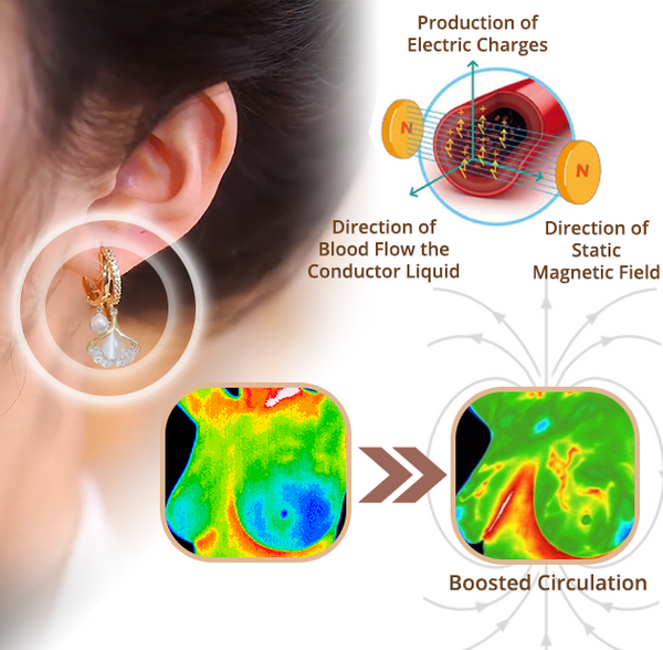 flysmus™ MagneTherapy Germanium Detox Earrings