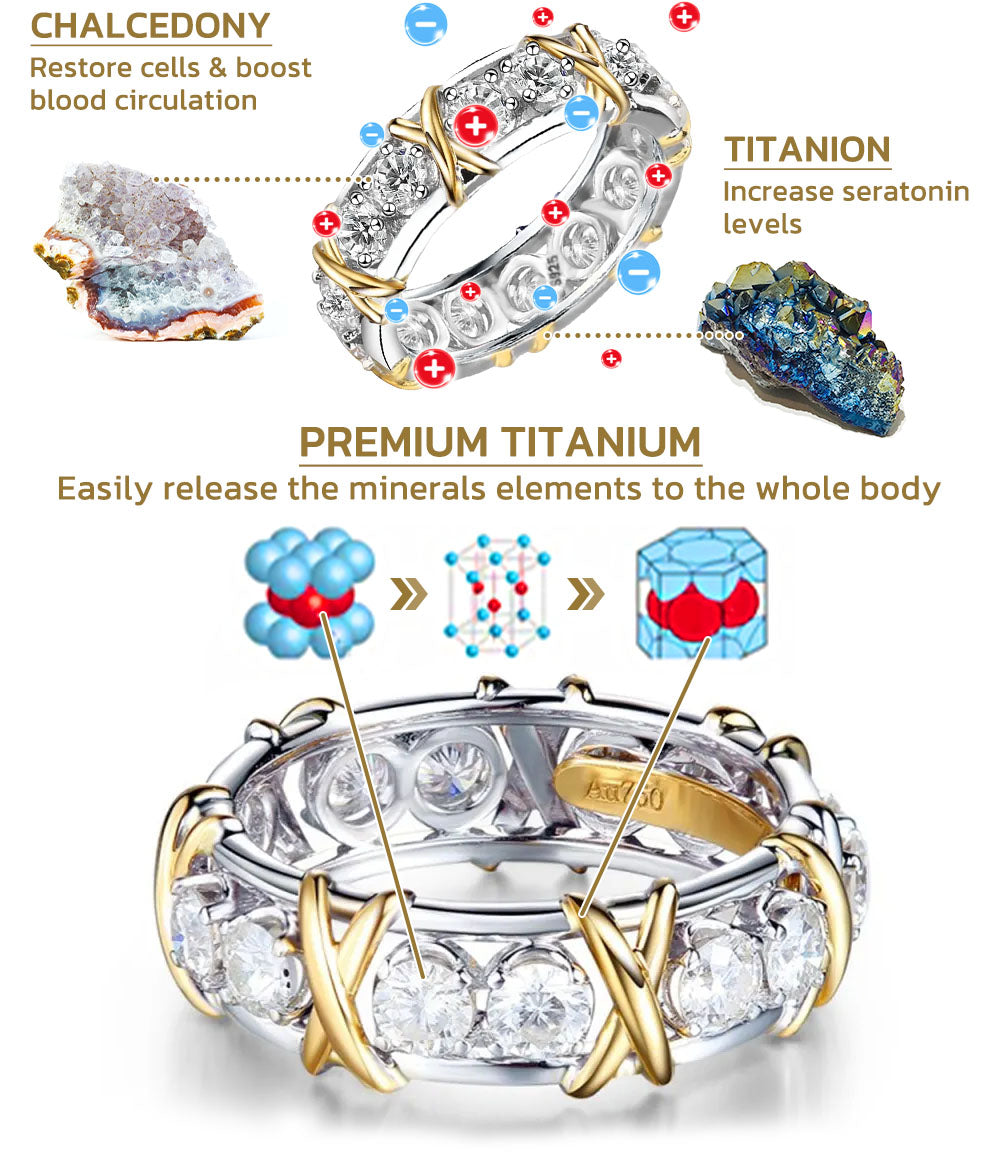 flysmus™ Voghtic Magnetique Lvmphvity Reinigung Kreuz Ring