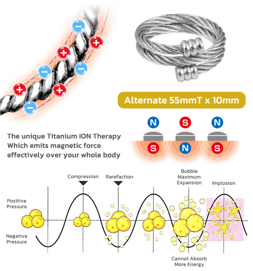 IONPLUS Titan Osimium Detox Ring