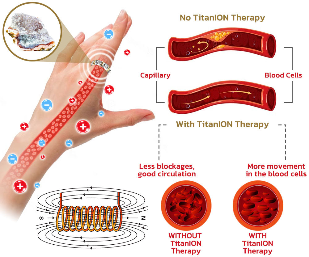 flysmus™ Voghtic Magnetique Lvmphvity Cleaning Cross Ring 