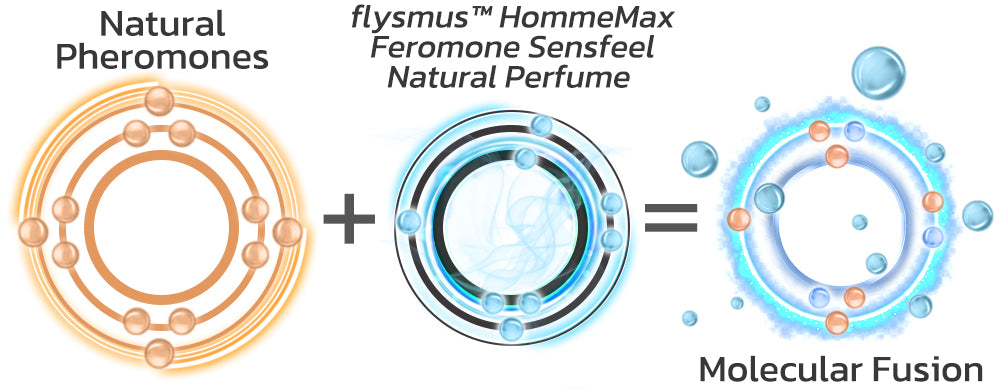 flysmus™ HommeMax Feromone Sensfeel Natural Perfume
