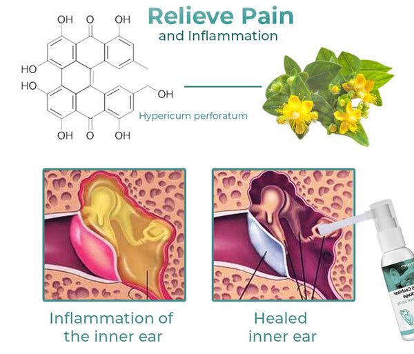 GFOUK™ Anti Cochlear Blockage Removal Spray