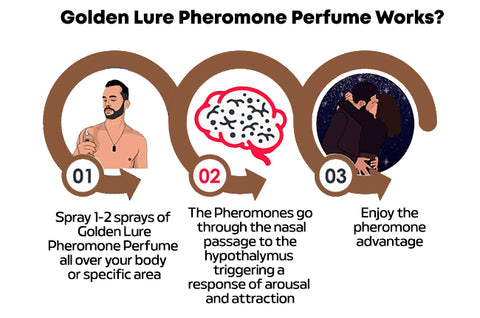 Golden Lure Pheromone Perfume
