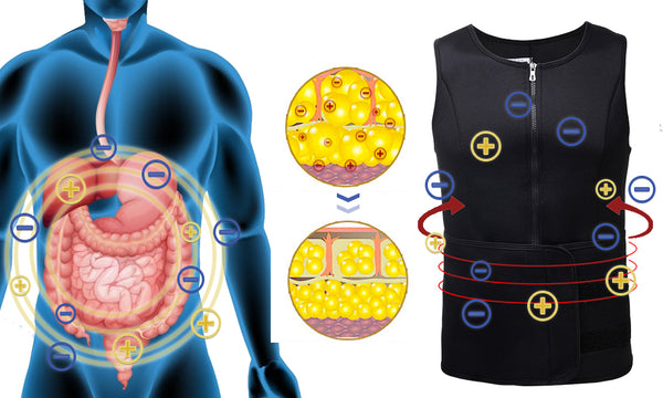 CoreMax™ IONS Sweat Detox Compression Vest
