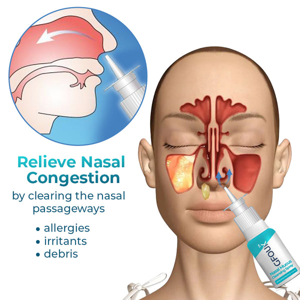 💦 The keys to good nasal cleansing. Step by step 