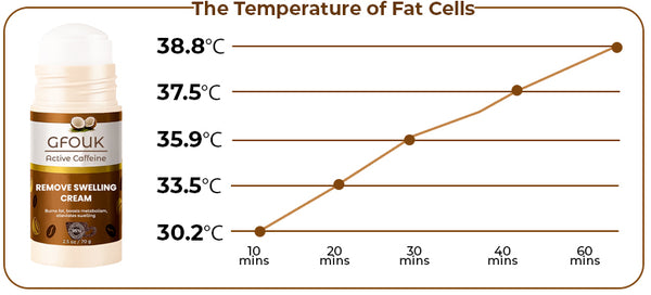 Active Caffeine Remove Swelling Cream