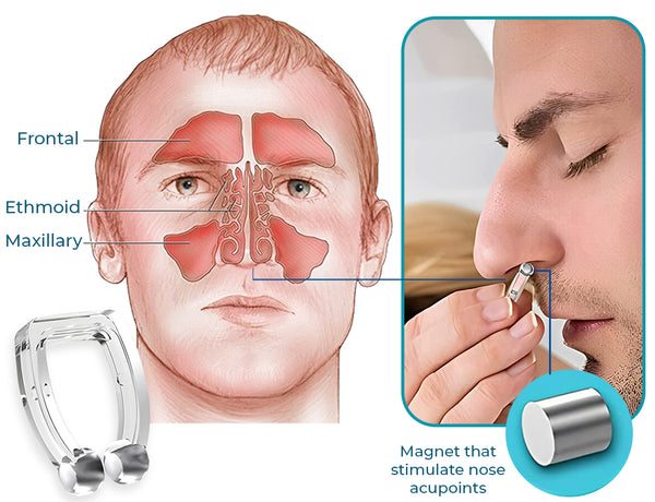 GFOUK™ Sleep Apnea Prevention Nose Clip 