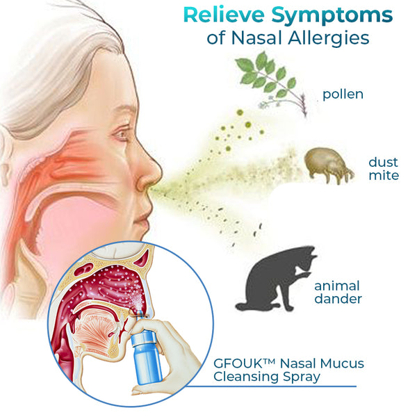 GFOUK™ Nasal Mucus Cleansing Spray