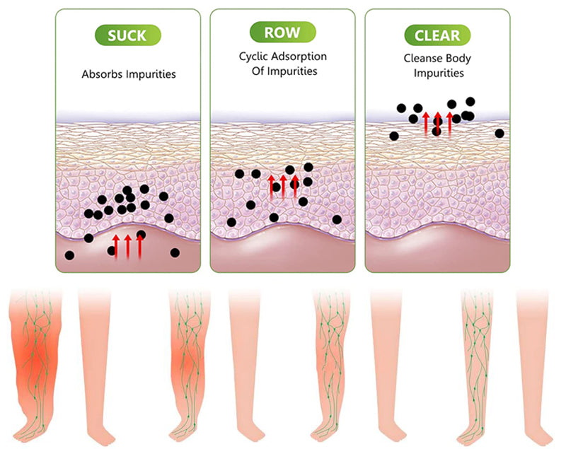 GFOUK™ TruDetox Lymphdrainage-Fußpads