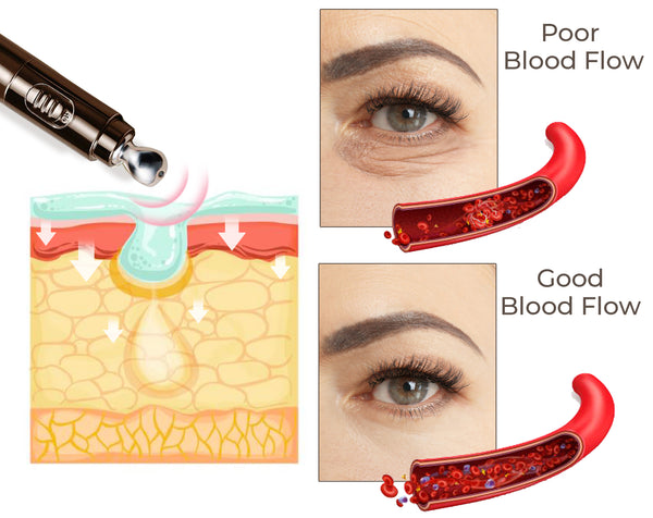 flysmus™ Electric Vibration Massage Eye Cream Tube
