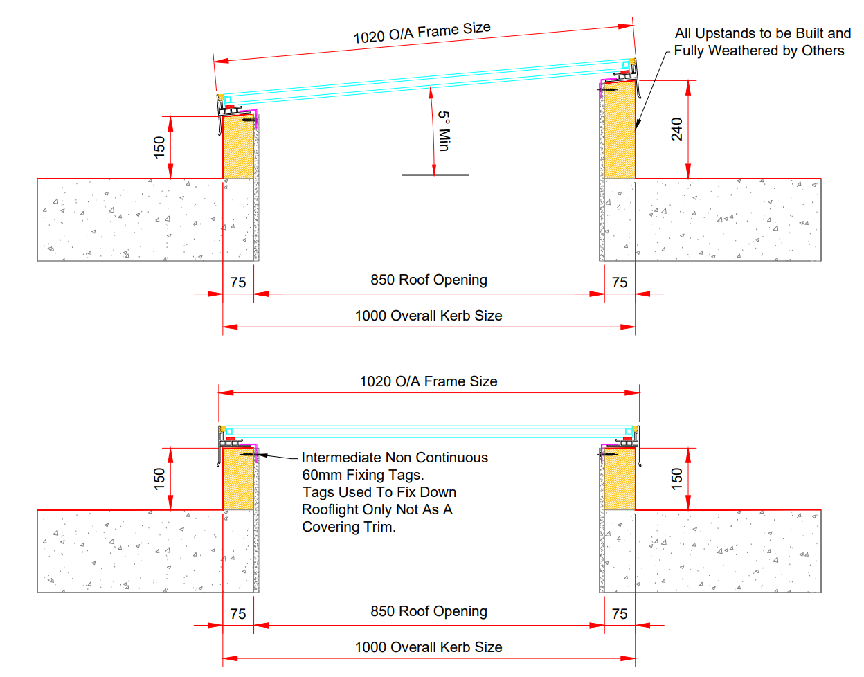 fitting guide 3