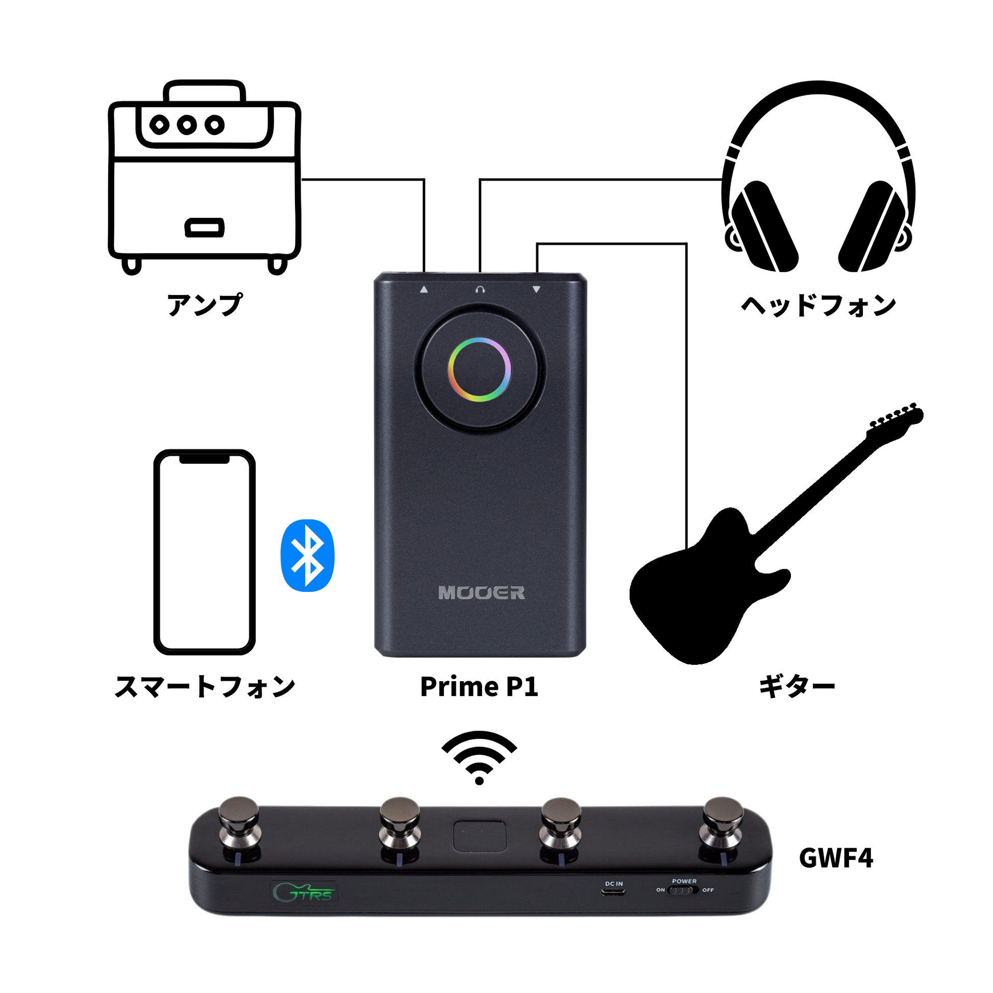 Mooer Prime P1 + GWF4 + Air P10 セット / マルチエフェクター