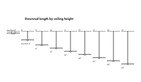 Fan Downrod Length Chart