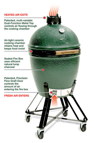 How the Big Green Egg Works