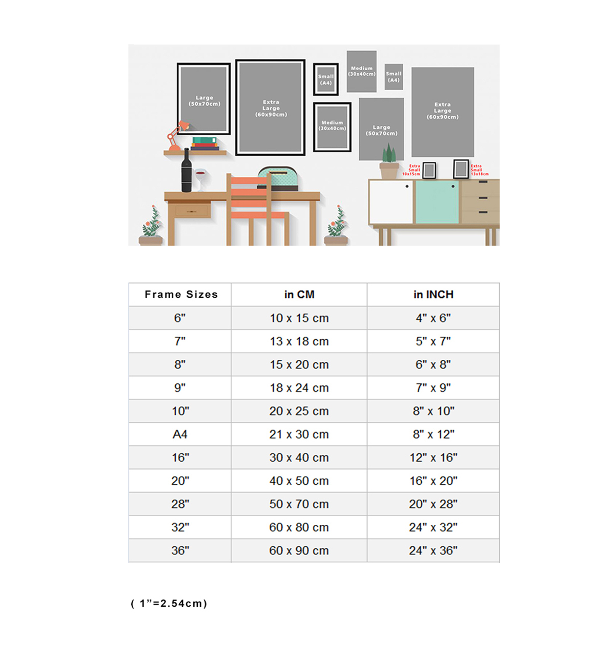 Frames sizes