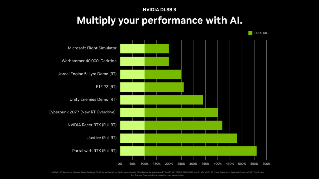 Cyberpunk 2077 Is Getting a New Ray Tracing: Overdrive Mode and Support for  NVIDIA DLSS 3