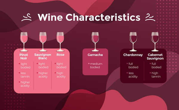 Wine characteristics