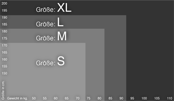 UNFUG Größentabelle