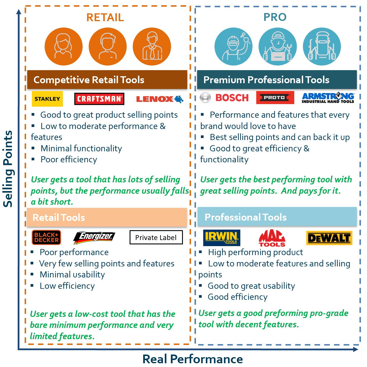 Retail vs Pro Tools Part 2: Real Performance vs Selling Points /Selling Arguments